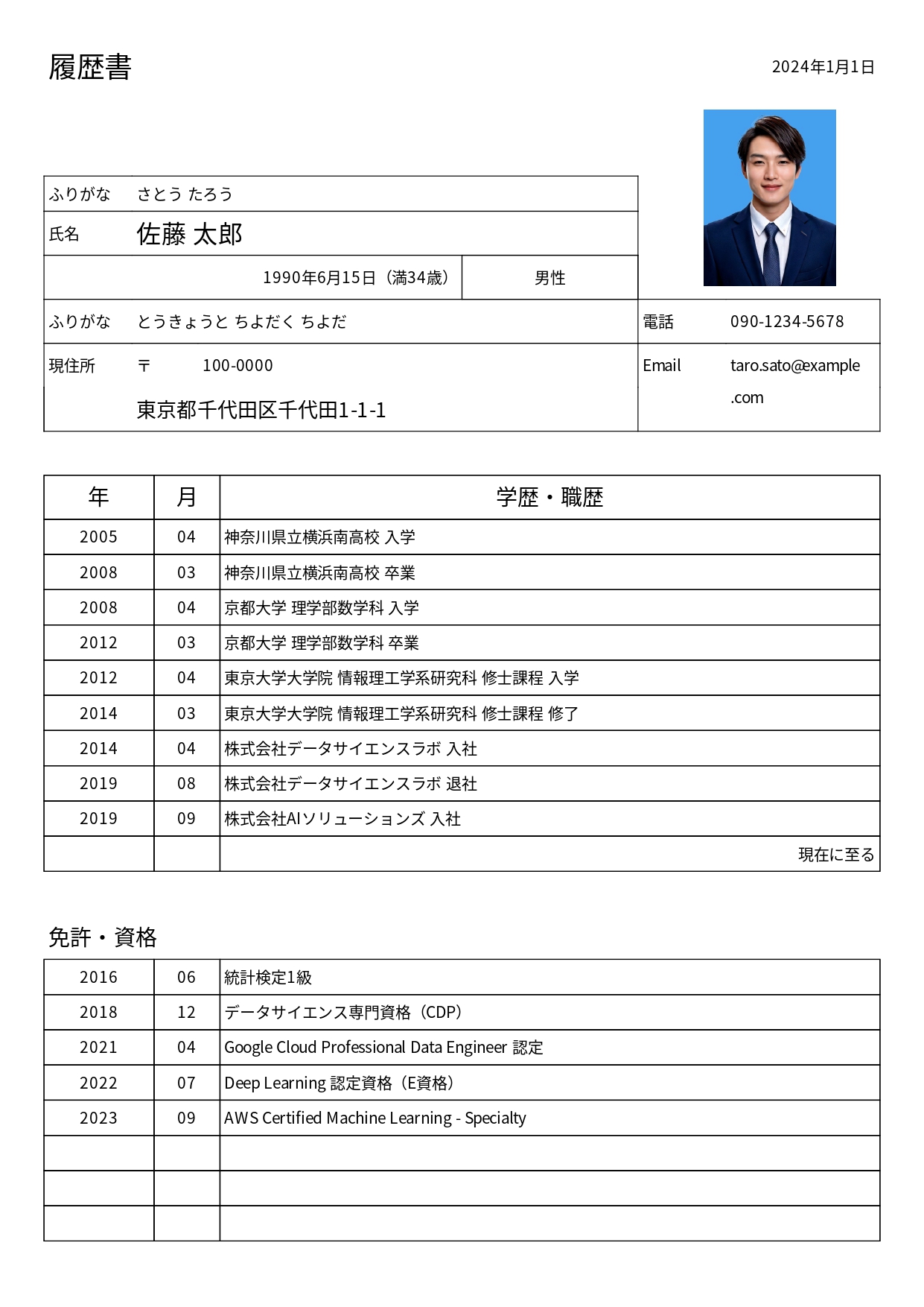 履歴書サンプル